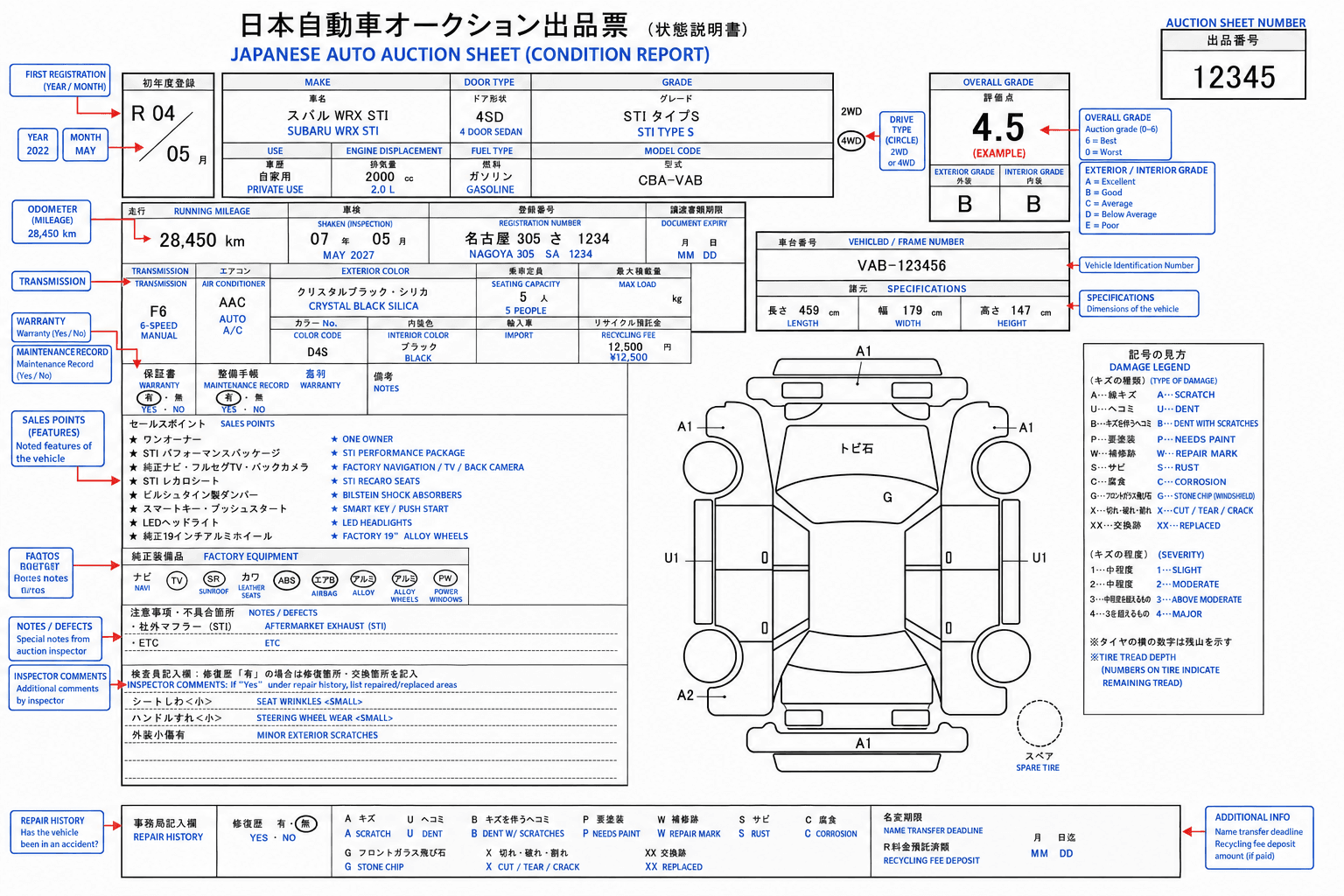 An annotated Japanese auction sheet for a Subaru WRX STI, labelling the overall grade, interior and exterior grades, odometer, vehicle damage diagram, damage legend, repair history box and the inspector's comments.